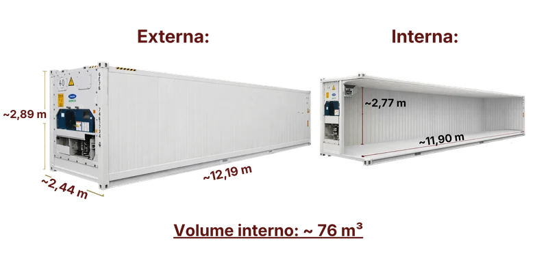 Container Reefer 40 usado - medidas e volume interno